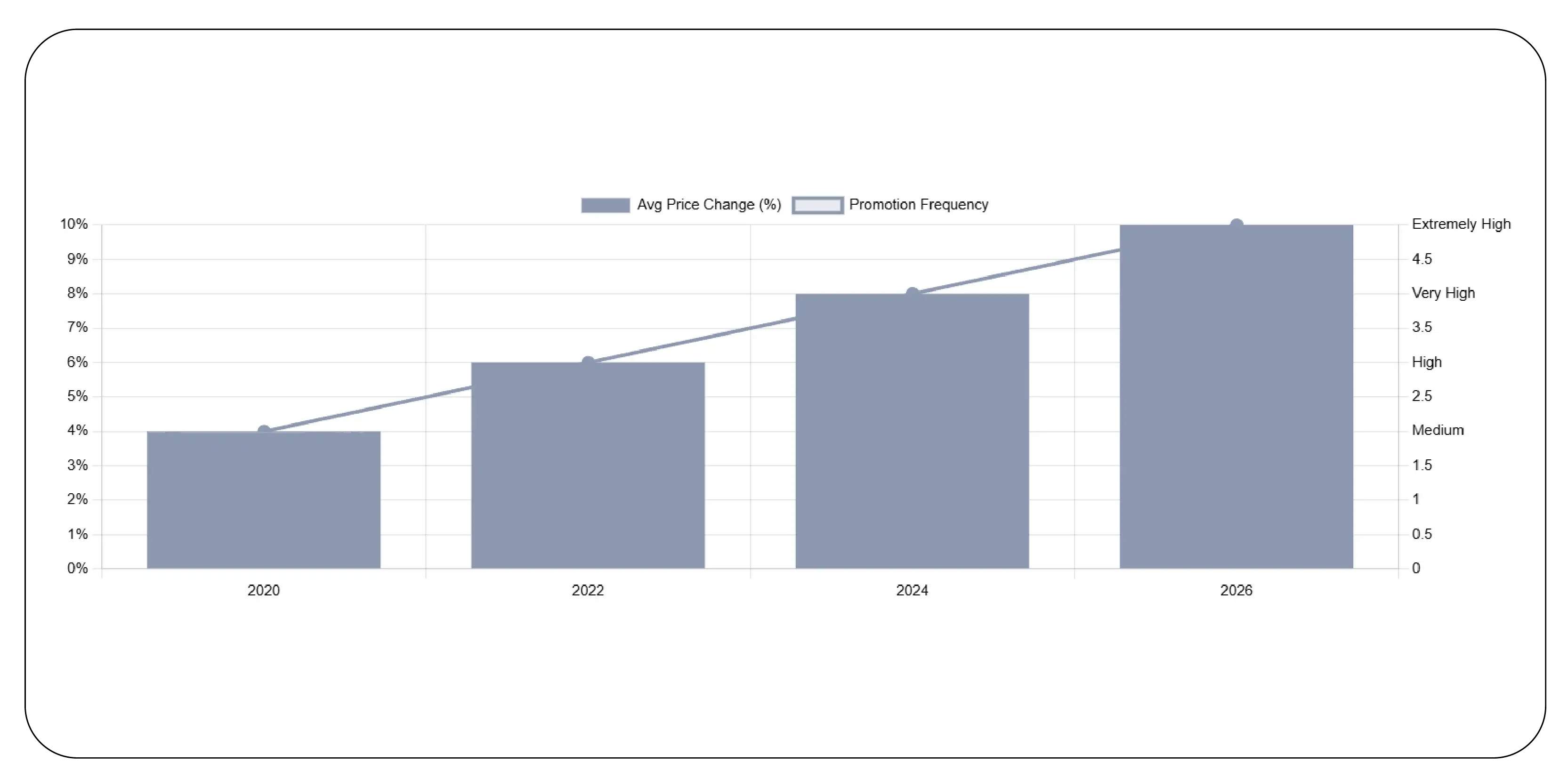 Monitoring Brand-Specific Pricing Trends